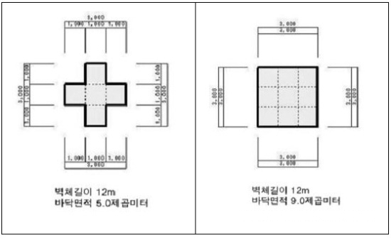 사각구조.jpg